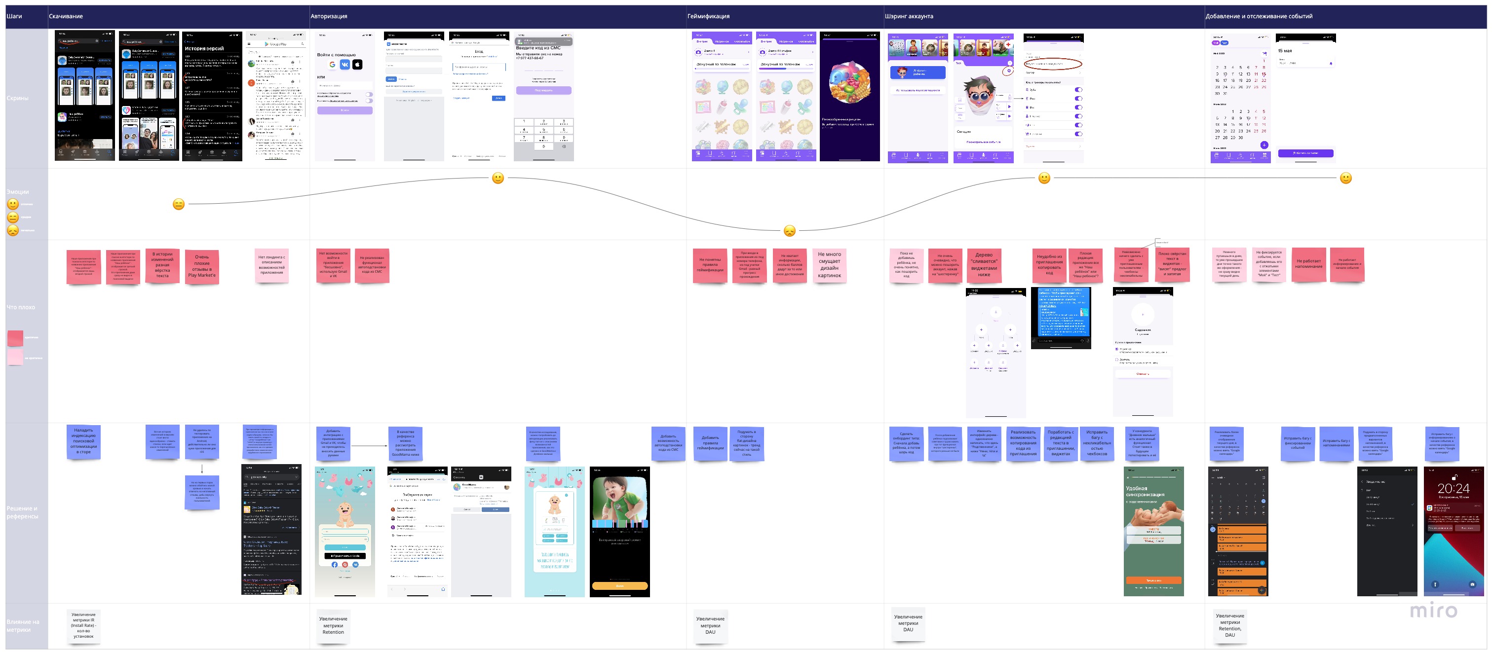 Customer Journey Map