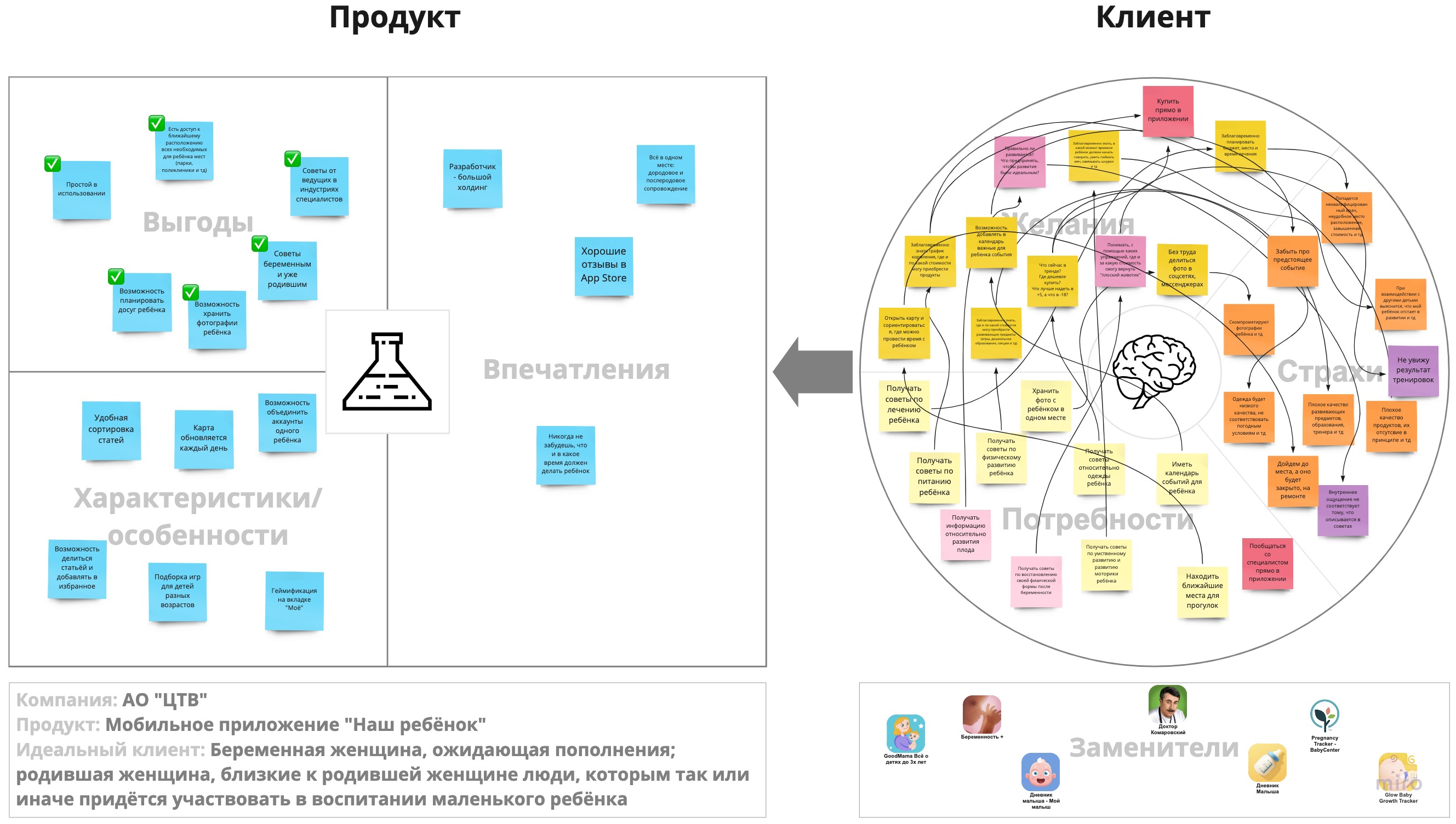 Карта ценностного предложения